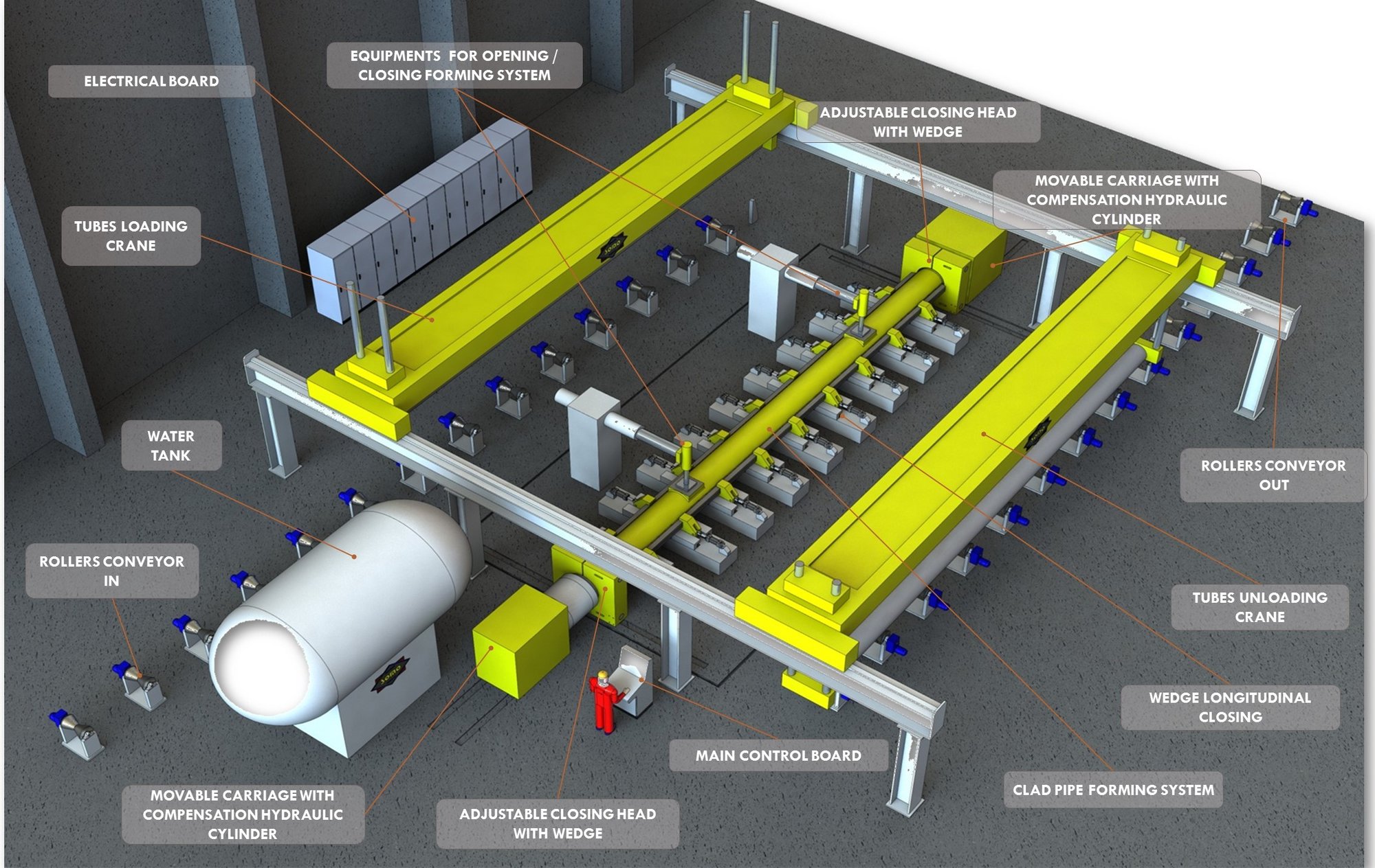 cladding machine for pipe processing